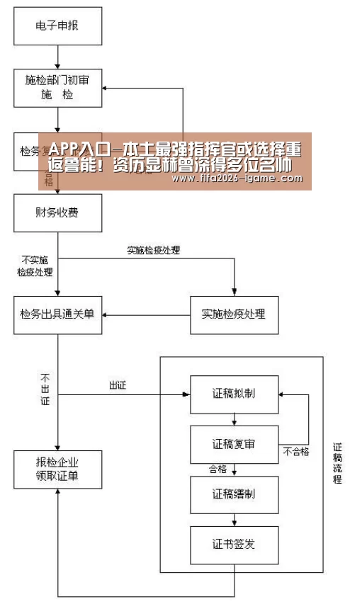 APP入口-本土最强指挥官或选择重返鲁能!资历显赫曾深得多位名帅器重(图2) 爱游戏app